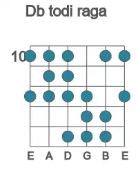 Guitar scale for Db todi raga in position 10